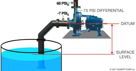 centrifugal pump suction and discharge pressure|centrifugal pumps not sucking.